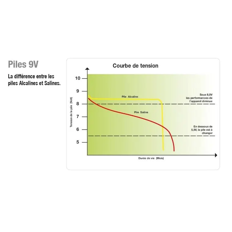 Comparer les prix de Piles Horizont Turbomax AB170