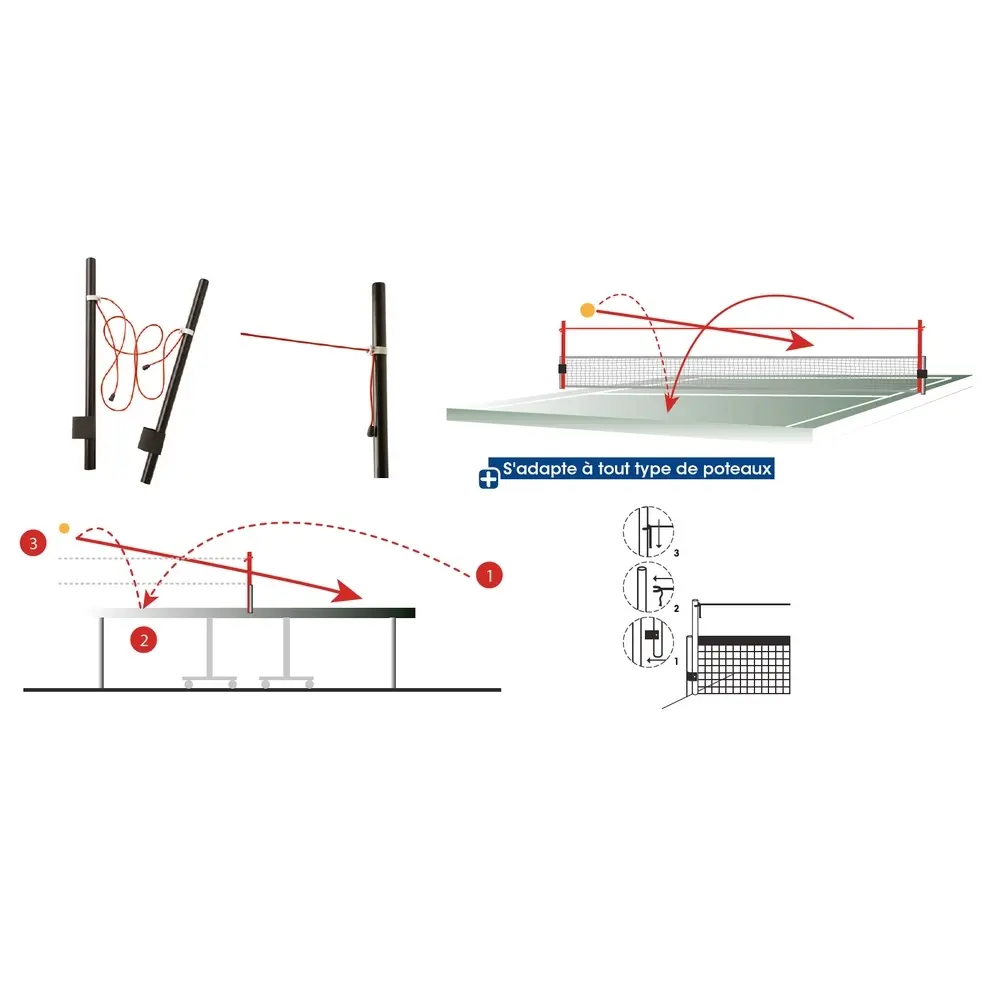 Tremblay Tafeltennisbanen