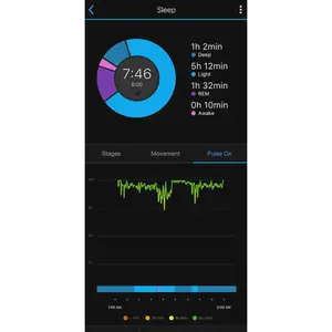 Armband Garmin Vívosmart 4 petit/moyen 15 mm image-3