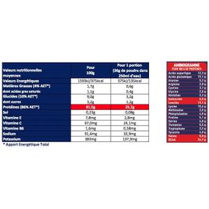 Pot Apurna Whey Elite Fruits Rouges isolat - 750g image-1