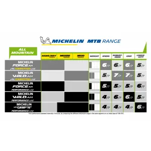 Tire Michelin Wild Am A/F image-3