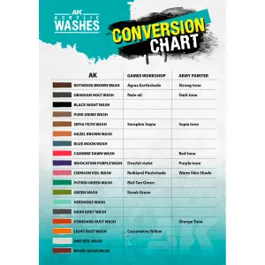 Malerei AK Interactive Master Acrylic Wash (x18) image-3