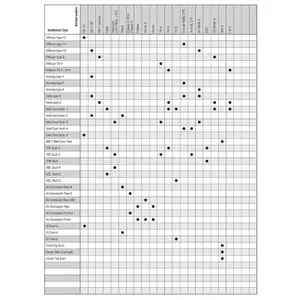 Chin vent for corsair rx-7 helmet Arai UE/M2 image-1