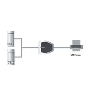 Commutateur USB automatique Aten 2UC - US221A image-3