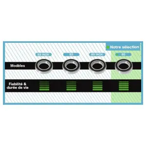 ρουλεμάν από ανοξείδωτο χάλυβα Black Bearing B3 6805W6-2rs image-1