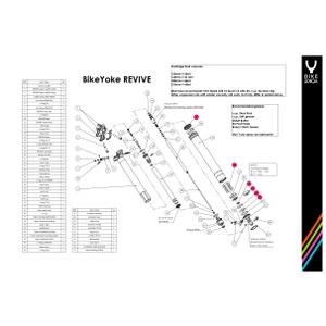 Maintenance kit Bike Yoke Revive 3.1 image-1