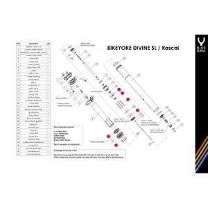 Maintenance kit Bike Yoke Revive SL 2 image-2