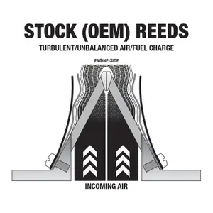 Clapet moto Boyesen Power Reeds 618 image-2