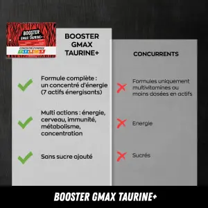 Boisson énergétique EA Fit Gmax Taurine image-4