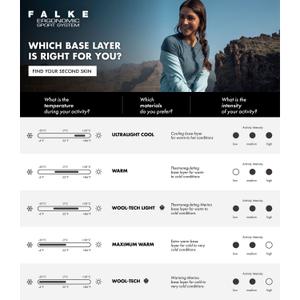 T-shirt met lange mouwen Falke Maximum Warm image-3