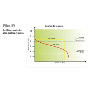 703062-piles-horizont-turbomax-ab170-noir-tu