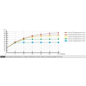 Manopole riscaldate per moto Koso Premium HG17 image-3