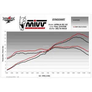 Complete motorcycle exhaust system Mivv Aprilia RS 125 GP REPLICA [125] image-3