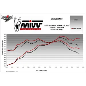 Complete motorcycle exhaust system Mivv Yamaha X-MAX 125 TECH MAX [125] image-3