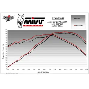 Silencer Motorcycle Oval Mivv CFMoto image-4