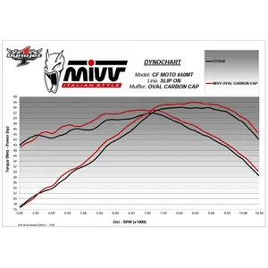 Silencer Motorcycle Oval Mivv CFMoto image-4