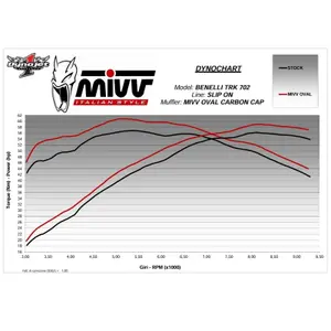 Silencer for motorcycle Mivv BENELLI TRK 702 X [700] image-4