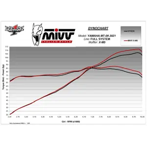 Complete motorcycle exhaust system Mivv Yamaha MT-09 ABS (RN43) [850]/Yamaha MT-09 ABS [850]/Yamaha MT-09 SP [850] image-3