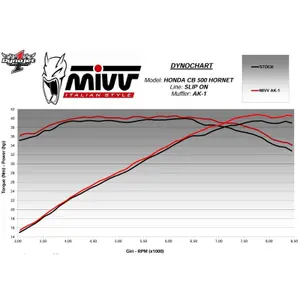 Silencer for motorcycle Mivv AK-1 Honda CB 500 Hornet image-4