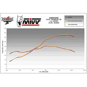 Silencer for motorcycle Mivv Suono Yamaha Yzf-r1 image-2