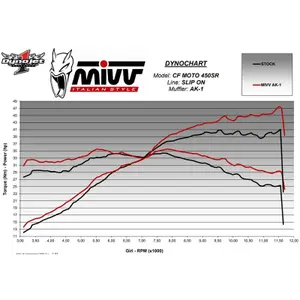 Silencer for motorcycle Mivv AK-1 Cfmoto 450 SR image-4