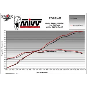 Silencer for motorcycle Mivv Delta Race BMW image-3