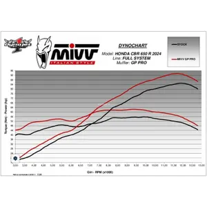 Silencer for motorcycle Mivv GP Pro Honda CB 650 R image-4