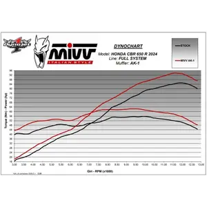 Motorbike exhaust Mivv Honda CB 650 R E-CLUTCH [650] image-4
