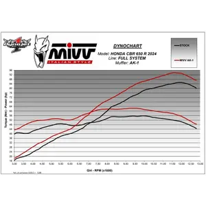 Motorbike exhaust Mivv Honda CB 650 R [650] image-4