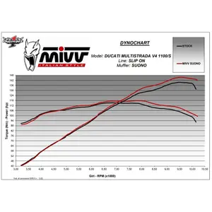 Silencer motorcykel Mivv Suono Ducati Multistrada V4 image-4