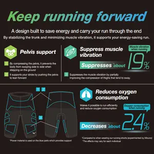 Cuissard Mizuno Sonic Tight image-3