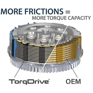 Motorcycle clutch disc Rekluse Gas Gas MC 125 TorqDrive image-2