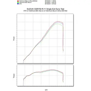 Silencioso moto inox Yoshimura SUZUKI GSR 750 / SUZUKI GSR 750 ABS image-1