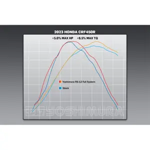 Scarico moto Yoshimura HONDA CRF 450 RX ENDURO (PE07) [450] / HONDA CRF 450 R [450] image-3