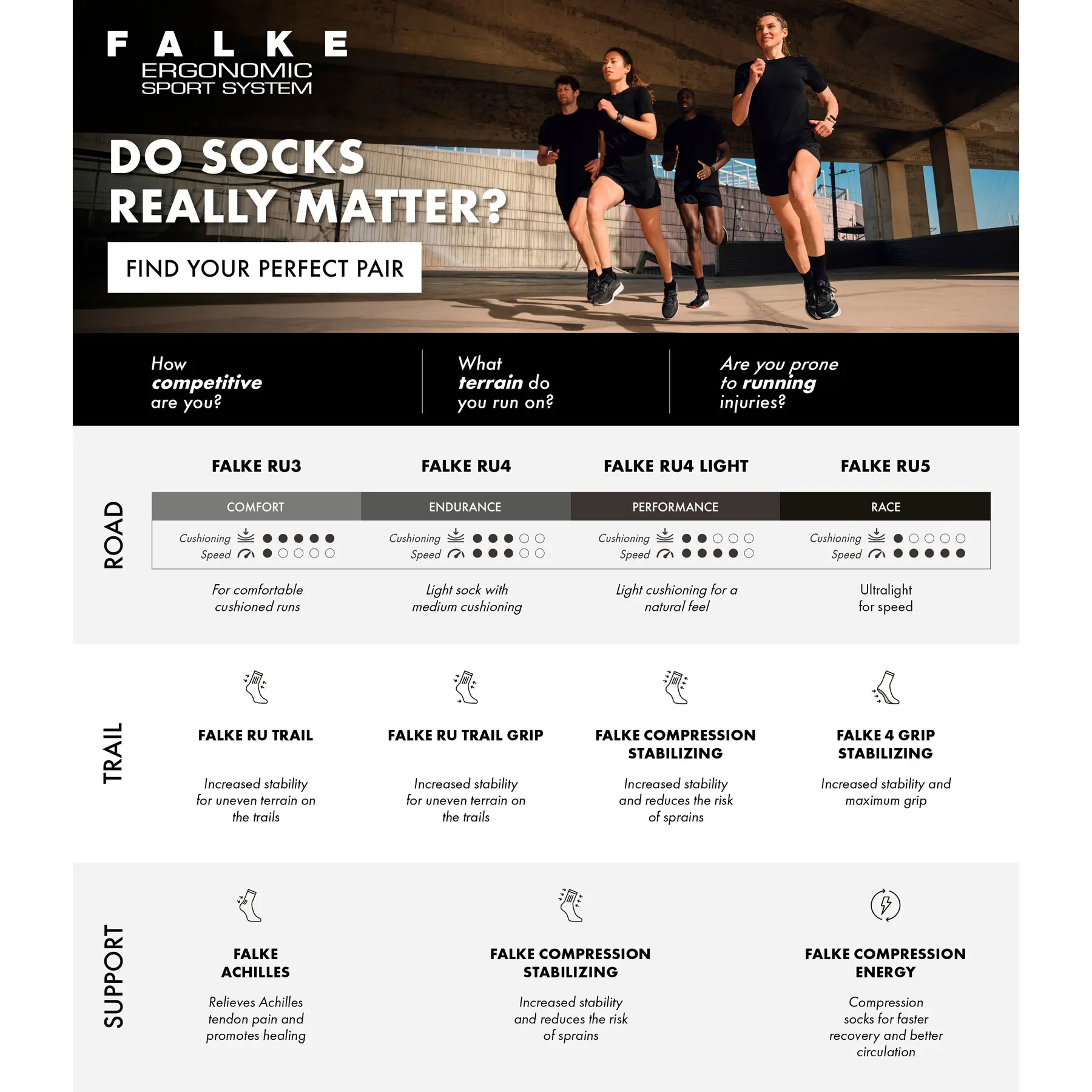 Kompressionsstrümpfe Falke RU4 Endurance